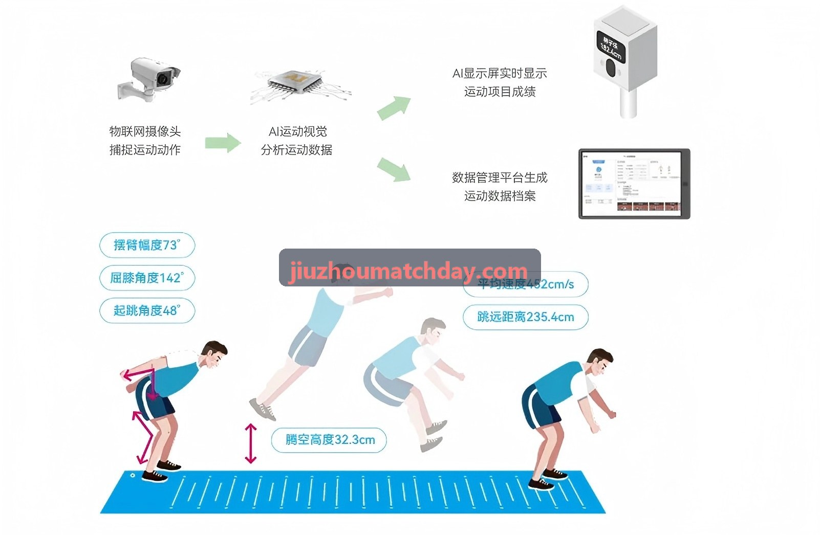 九州体育底层架构拓扑图