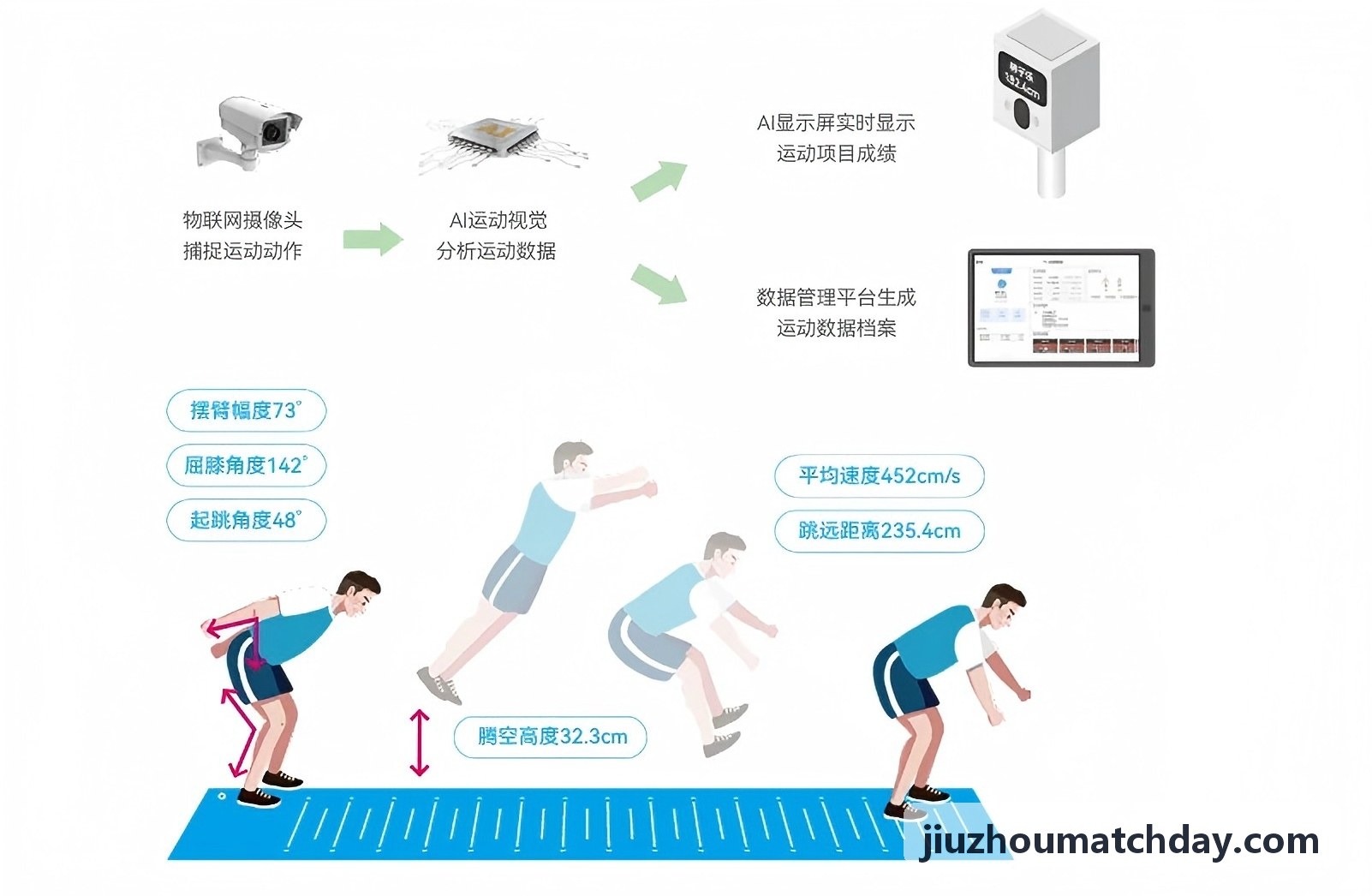 九州体育之青年职业青训学院案例